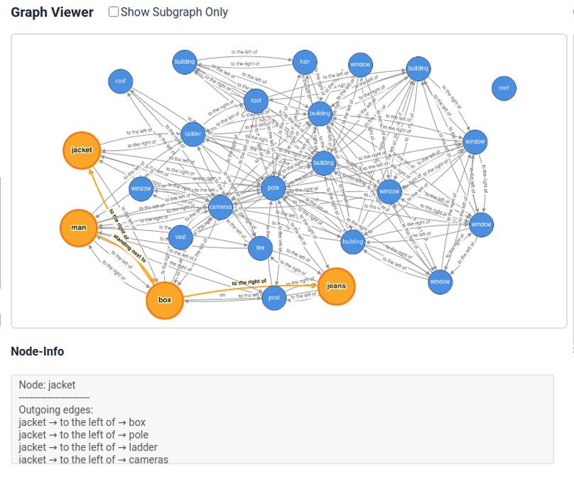 LLM Commentary for Graph Understanding