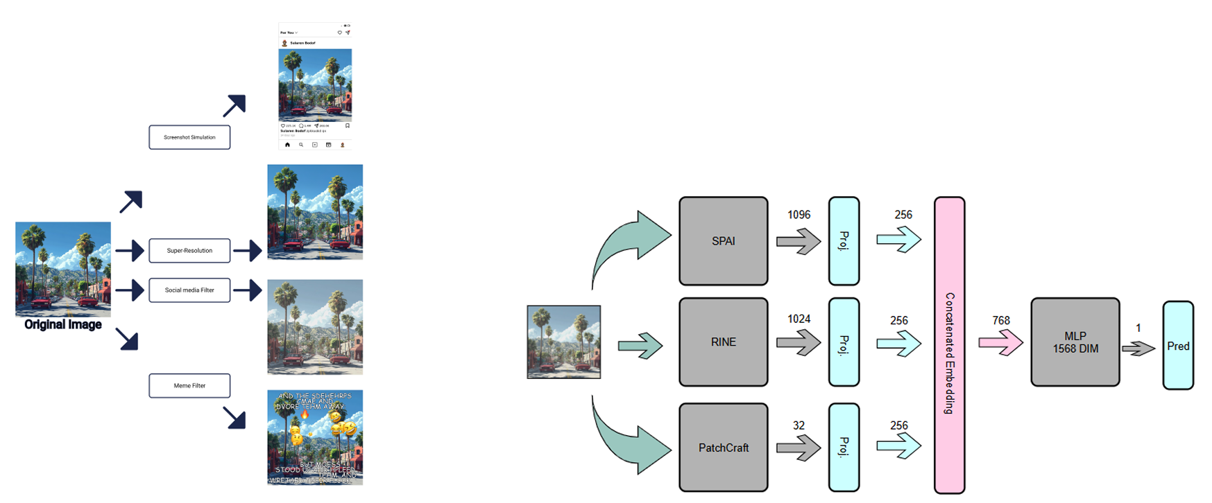 Robust AI-Generated Image Detection
