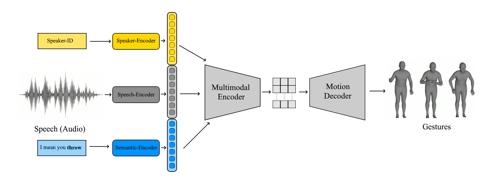 Full Pipeline Architecture